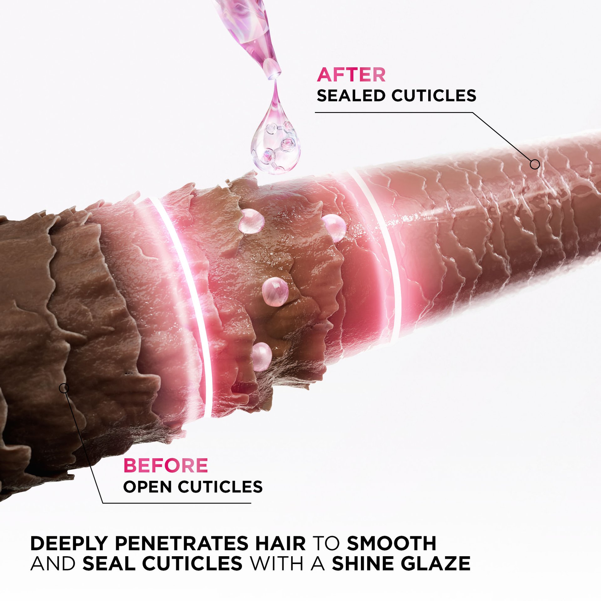 L'Oréal Paris Hair Expertise Glycolic Gloss Shine Trio Set, Technology